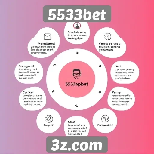 Metodologia de suporte ao cliente no 5533bet