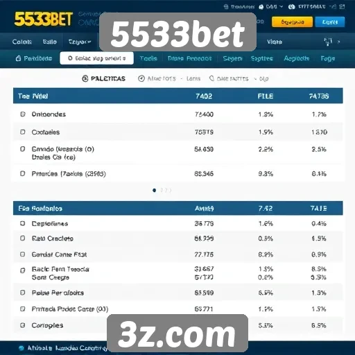 Análise da segurança no site 5533bet